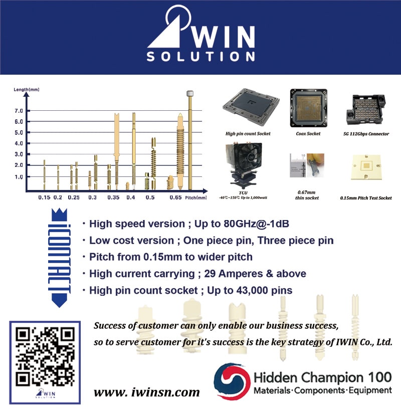 iwin solutions swtest 2023 sponsor ad