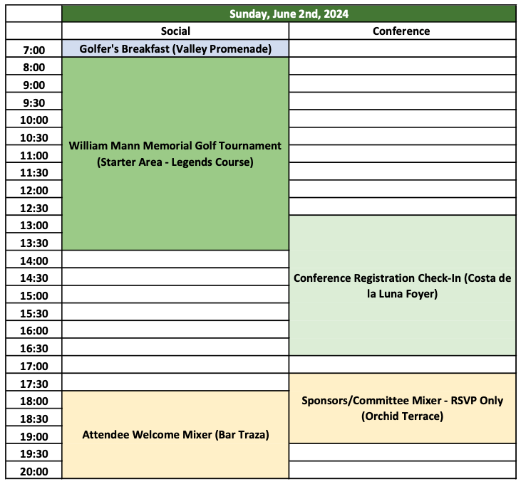 On-wafer qualification of RF components